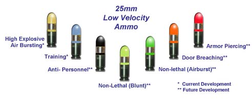 xm25 ammunition grenade bullet options Concealed Enemy Got You Down? Theres a Weapon for that