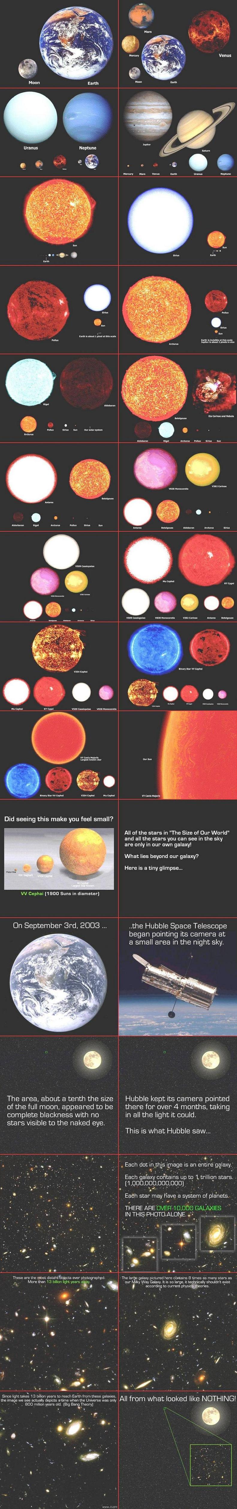 size of the earth compared to the rest of the universe space planets stars How to Grasp Size, Scale and Temperature with Three Giant Infographics