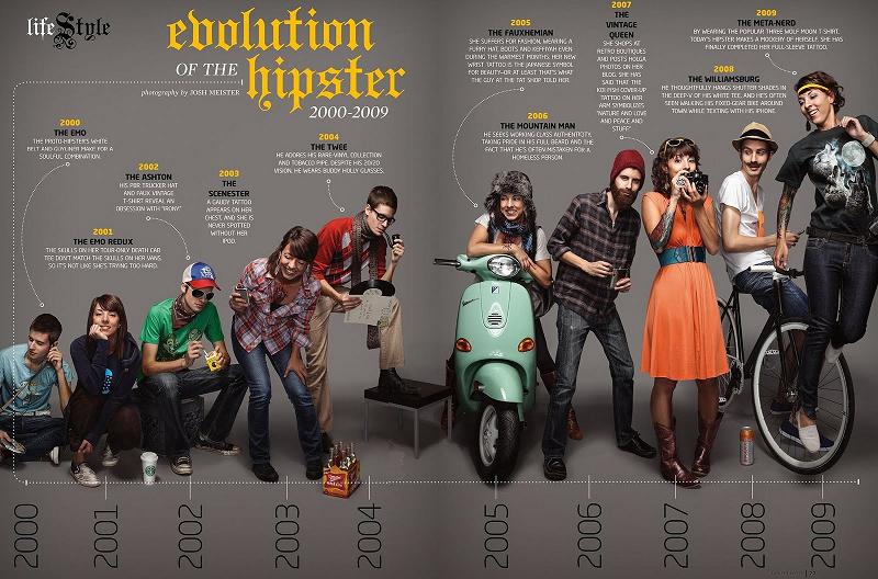 evolution of the hipster What if Cats, Dinosaurs and Super Heroes Were Hipsters?
