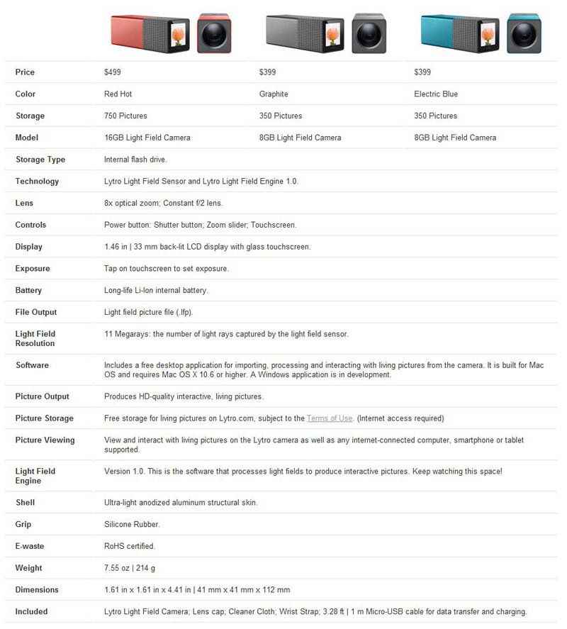 lytro light field camera comparison chart Incredible Interactive Photos Let You Focus Anywhere
