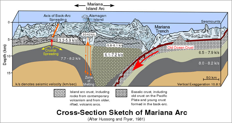 cross section of mariana trench Everything You Need to Know About James Cameron and the Deep Sea Challenge