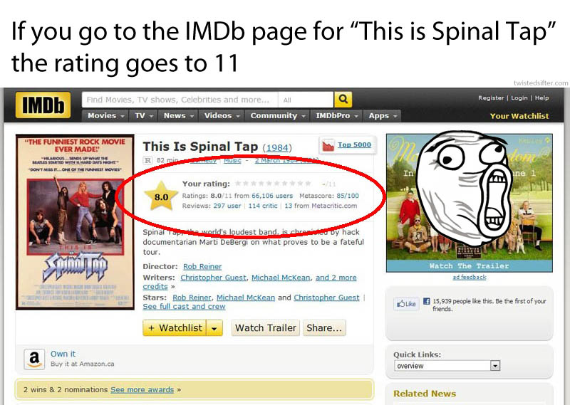 spinal tap imdb rating goes to 11 easter egg