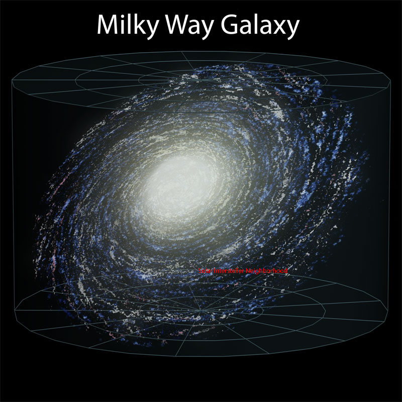 4 milky way Putting the Size of the Observable Universe in Perspective