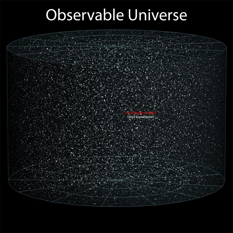 8 observable universe Putting the Size of the Observable Universe in Perspective