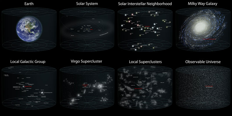 earths location in the universe Putting the Size of the Observable Universe in Perspective