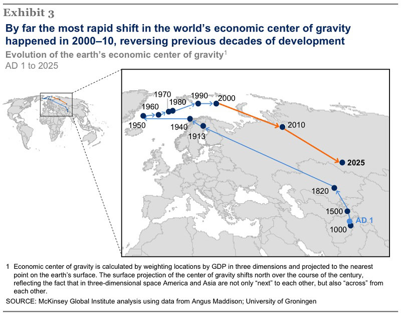 evolution-of-the-earth's-economic-center-of-gravity