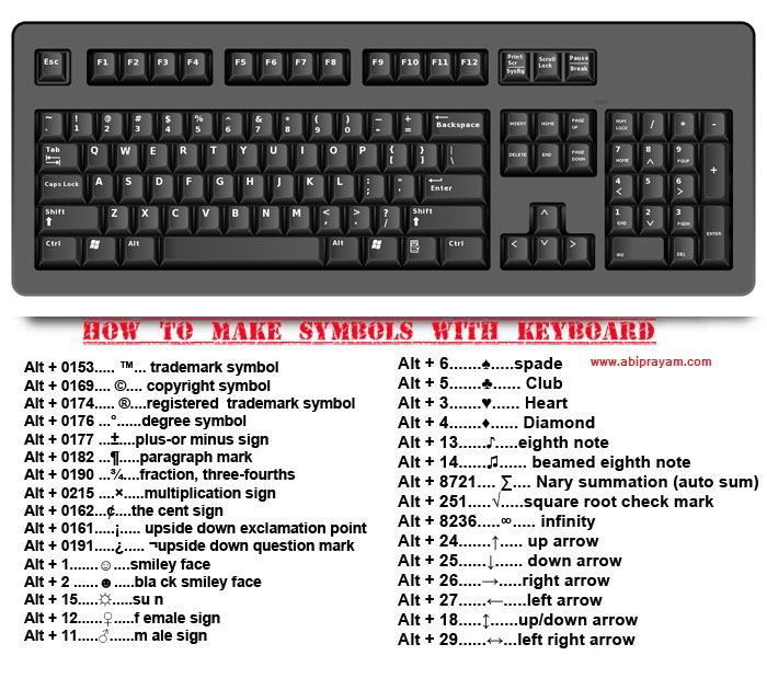 how to make various symbols with your keyboard 40 Clever Life Hacks to Simplify your World