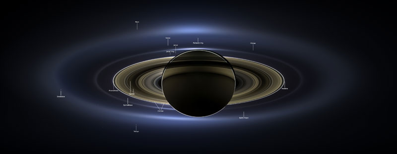 saturn with celestial bodies labelled