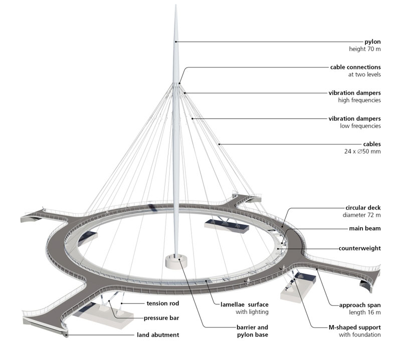 World's First Suspended Bicycle Roundabout hovenring by ipv delft netherlands (10)
