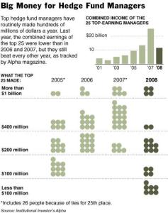 hedge fund table hedge fund table