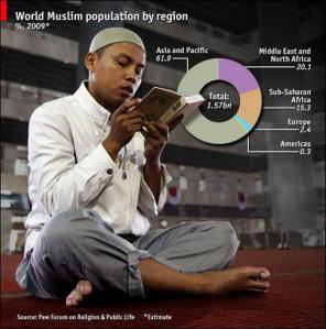 world muslim population by region world muslim population by region