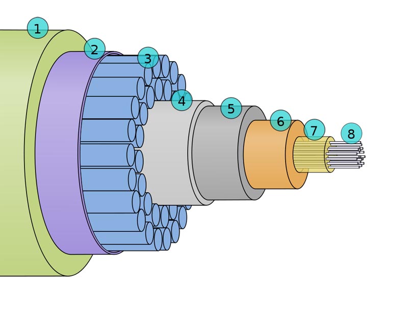 cross section of an undersea submarine cable The Undersea Cables that Connect the World