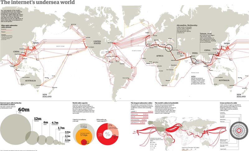 The Undersea Cables That Connect The World Twistedsifter
