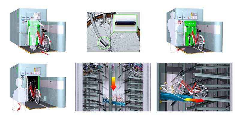 Cycle Racks Underground Japan's Automated Underground Bike Storage - TwistedSifter