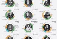 The Daily Routines of Famous Artists and Scholars
