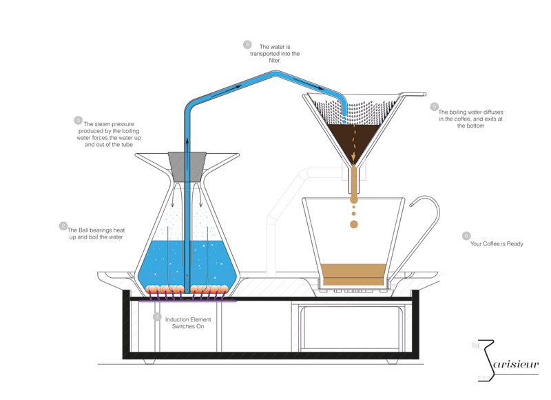 An Alarm Clock That Wakes You Up with a Fresh Cup of Coffee » TwistedSifter