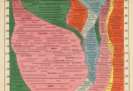 4,000 Years of World History in One Epic Chart