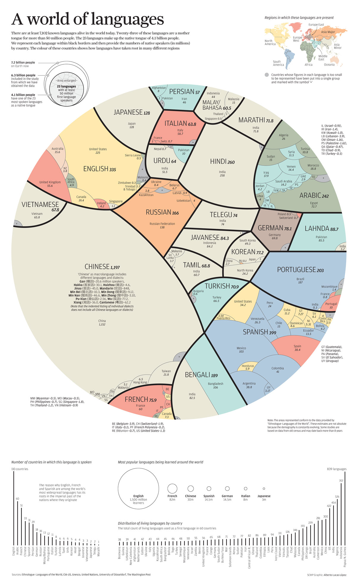 Proportional Pie Chart of the World's Most Spoken Languages (2)