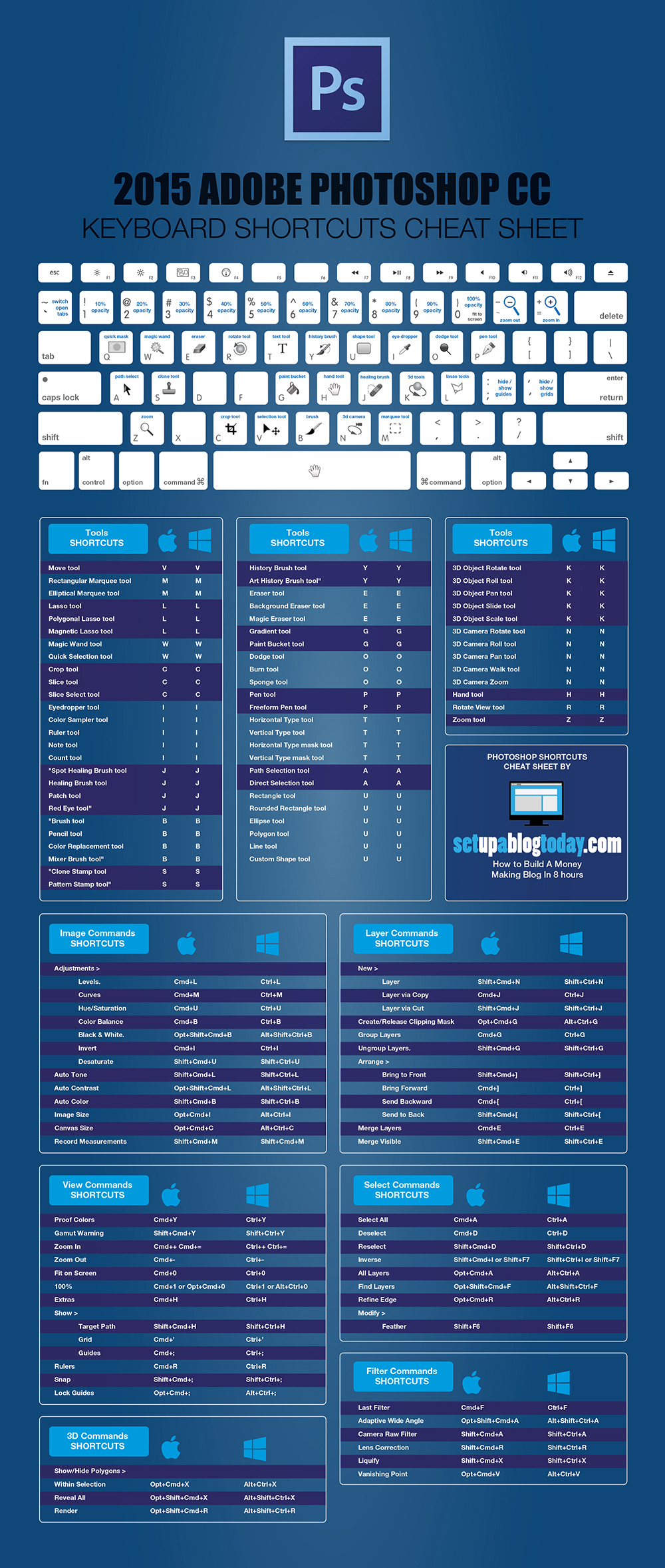 2015 adobe photoshop keyboard shortcuts cheat sheet The Ultimate Cheat Sheets for Photoshop and Lightroom Shortcuts