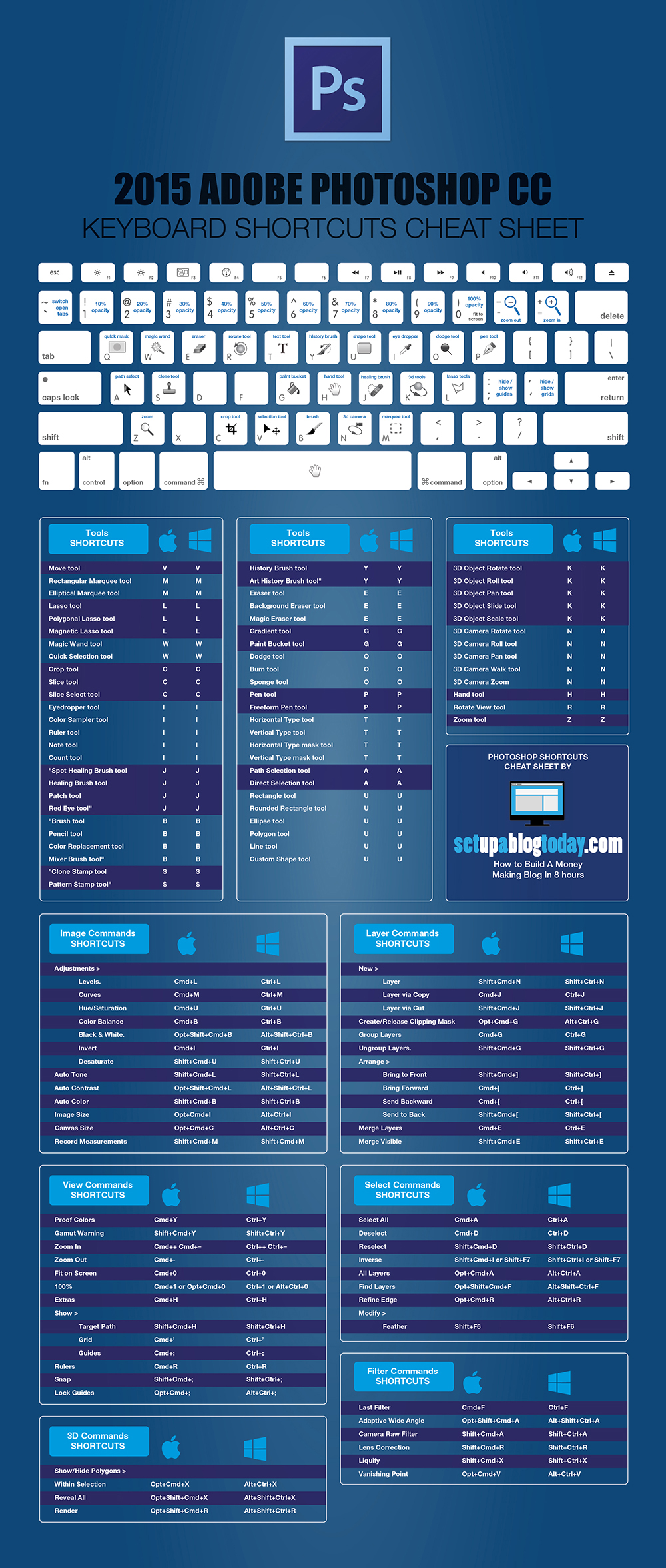 The Ultimate Cheat Sheets for and Lightroom Shortcuts