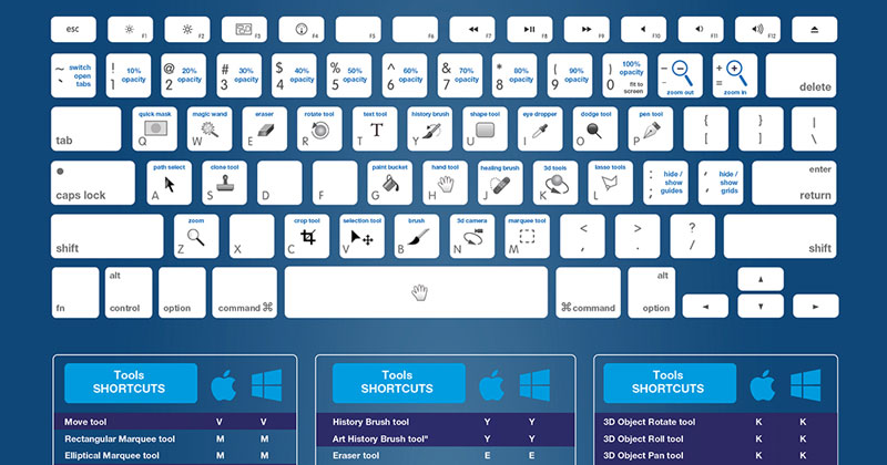 macbook keyboard shortcuts cheat sheet
