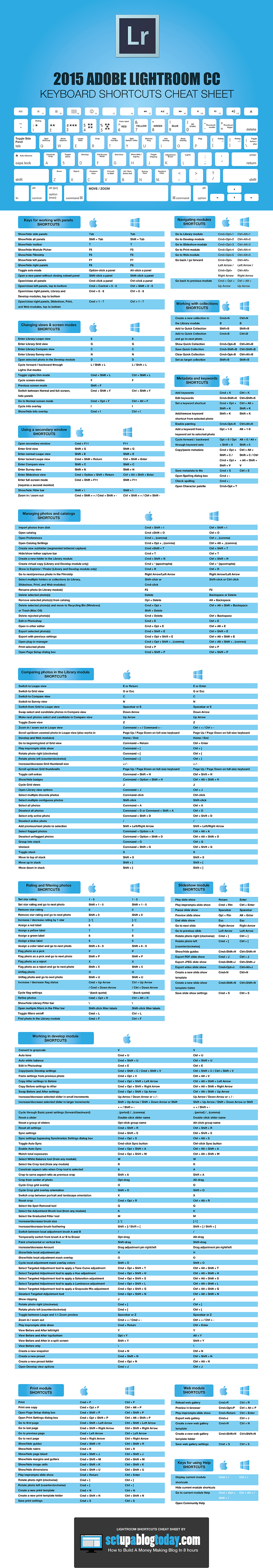 keyboard shortcuts mac for photoshop