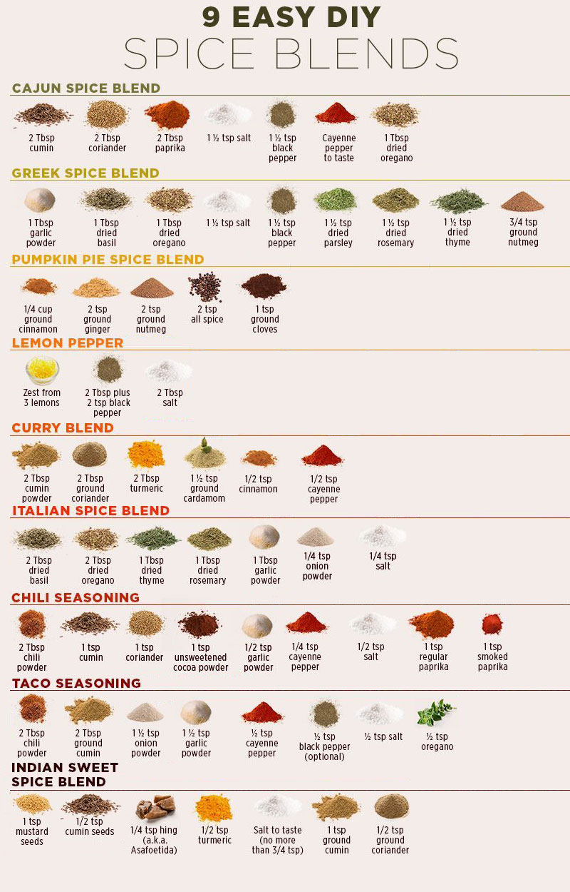 diy-spice-blends-infographic (1)