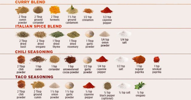 10 Easy DIY Spice Blends, Recipe