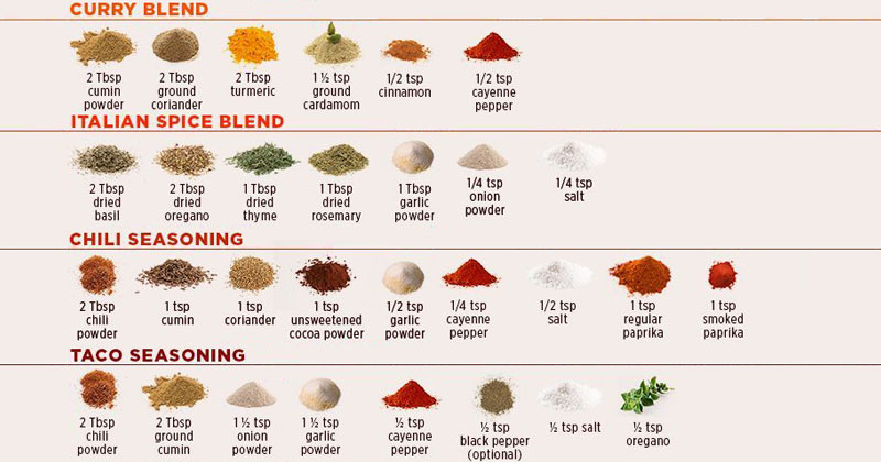 9 Easy DIY Spice Blends (Infographic)