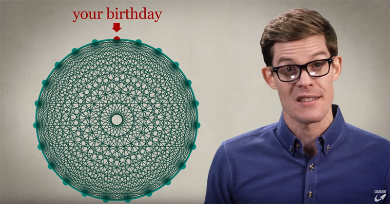 the-birthday-paradox-explained-twistedsifter