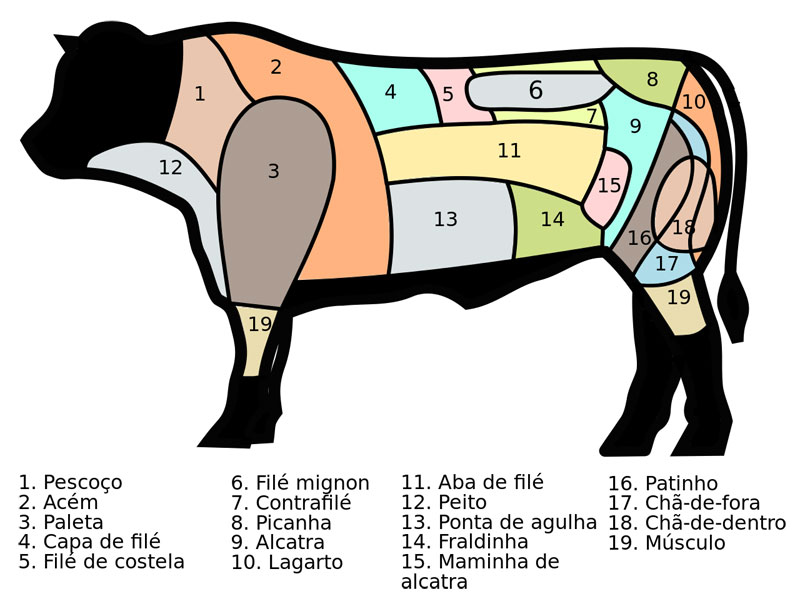 Beef_cuts_Brazil