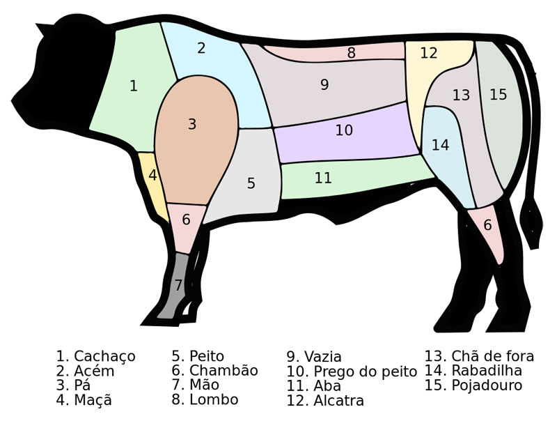 Beef_cuts_Portugal