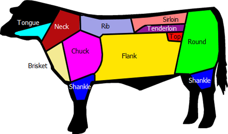 A Handy Guide to Steaks and the Different Ways Beef is Cut Around the ...