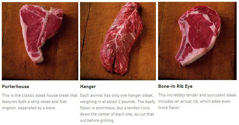 A Handy Guide to Steaks and the Different Ways Beef is Cut Around the World