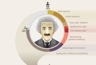 How Einstein Went from ‘Lazy Dog’ to Nobel Prize Winning Scientist