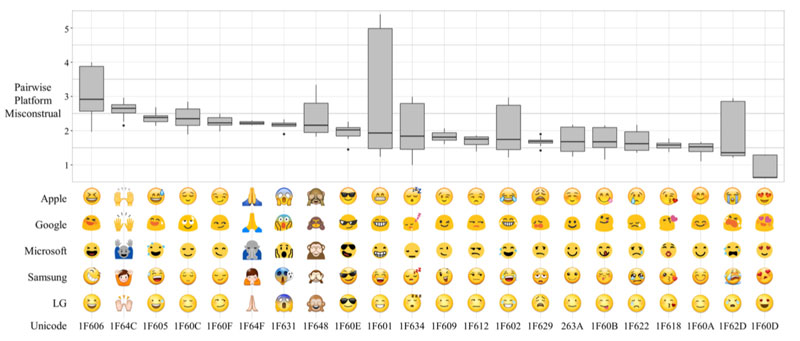 How the Same Emoji Varies Across Platforms (4)