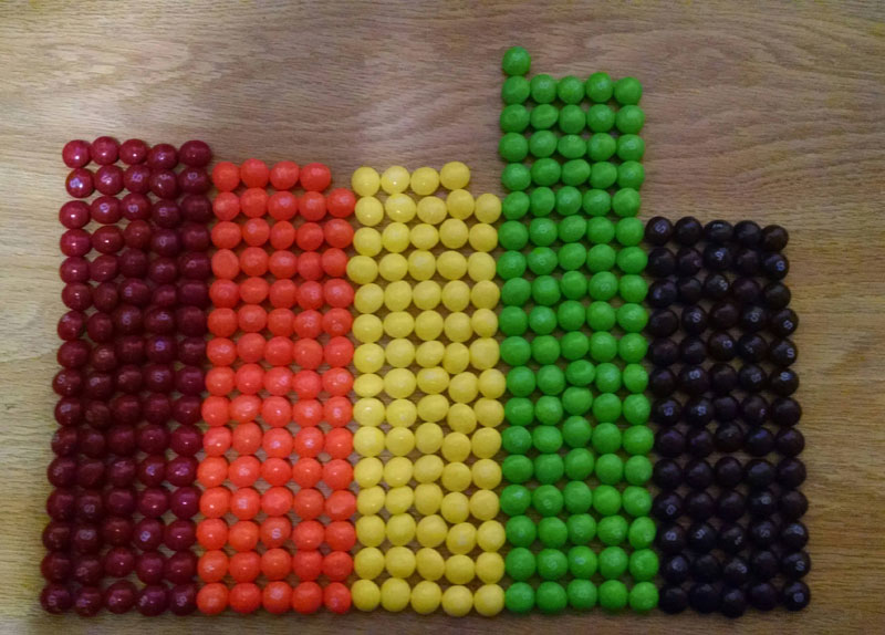 Picture of the Day: The Color Distribution of a Party Size Skittles Bag