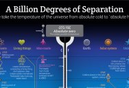 Temperatures of the Universe: From Absolute Zero to ‘Absolute Hot’ [Infographic]
