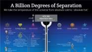 Temperatures Of The Universe From Absolute Zero To Absolute Hot 