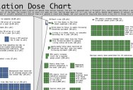 A Handy Guide to Radiation Doses (Infographic)