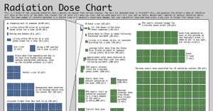 radiation dose chart cover radiation dose chart cover