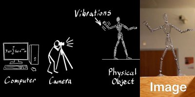 The MIT Tech That Lets You Manipulate Video Objects by Analyzing Vibrations