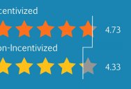 Data Analysis of 18 Million Amazon Reviews Finds Incentivized Reviewers Give Higher Ratings