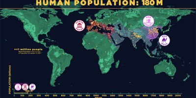 This Amazing Visualization Shows How We Got to 7 Billion People on Earth
