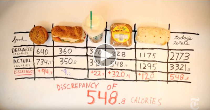 The Problem with Counting Calories