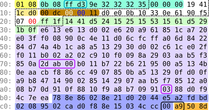 Everything You See and Hear Was Generated by a 256 Byte Program on a Commodore 64