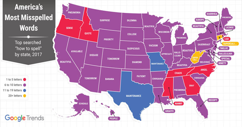 The Most Misspelled Words in the United States According to Google