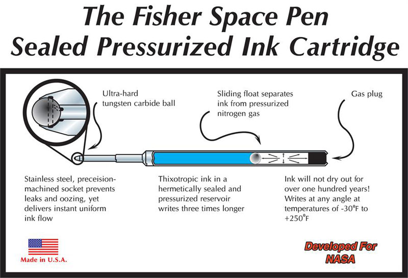 fisher space pen That Story About the Million Dollar US Space Pen and Russian Pencil is BS