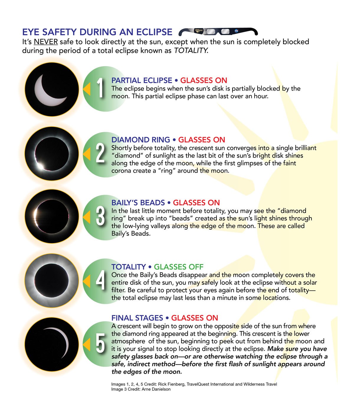 Everything You Need to Know About the Most Anticipated Solar Eclipse in ...