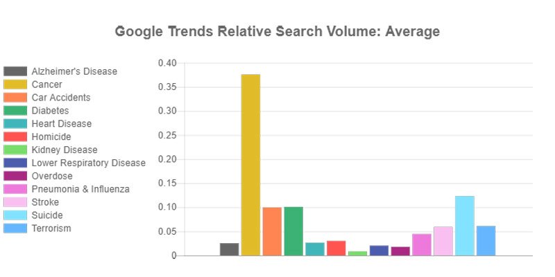 Causes of Death: Google vs Media vs Reality - TwistedSifter